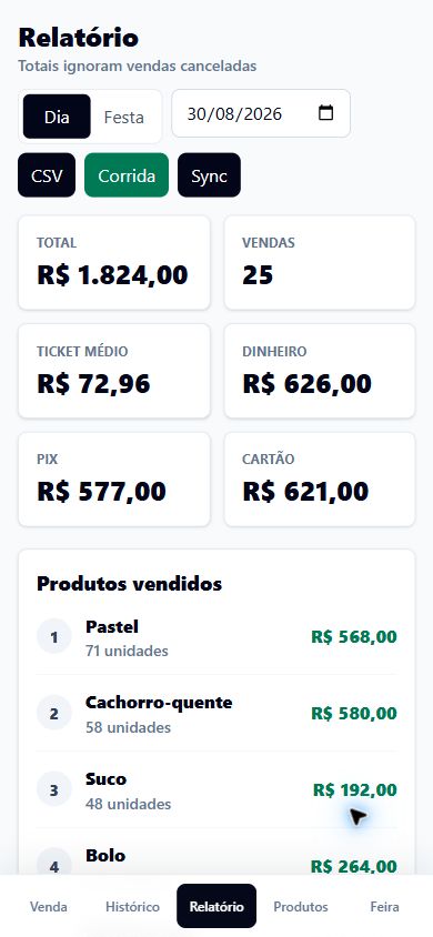 Relatório mobile do FeiraFlow com faturamento, vendas, formas de pagamento e ranking de produtos
